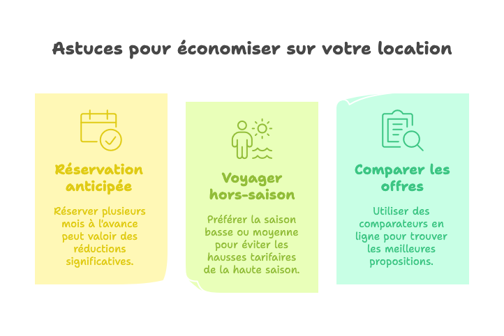 Astuces pour économiser sur votre location de camping car